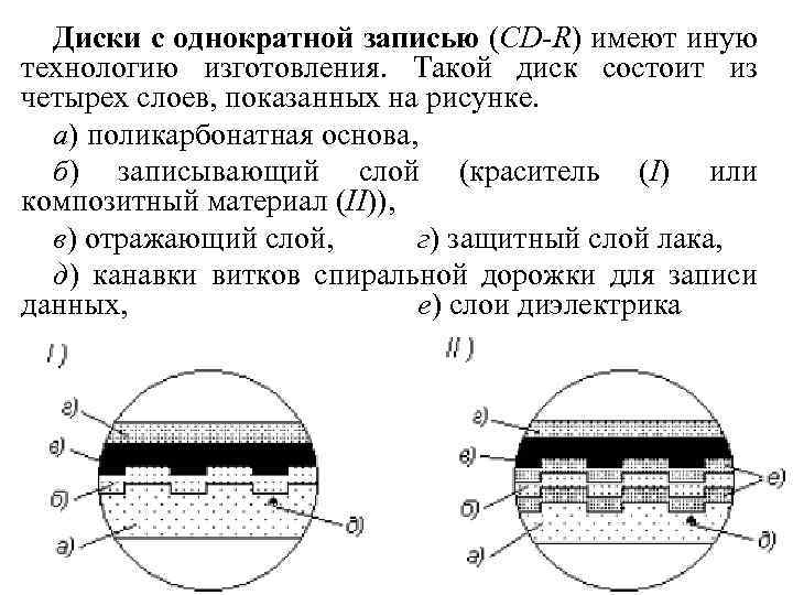 Диски с однократной записью (CD-R) имеют иную технологию изготовления. Такой диск состоит из четырех