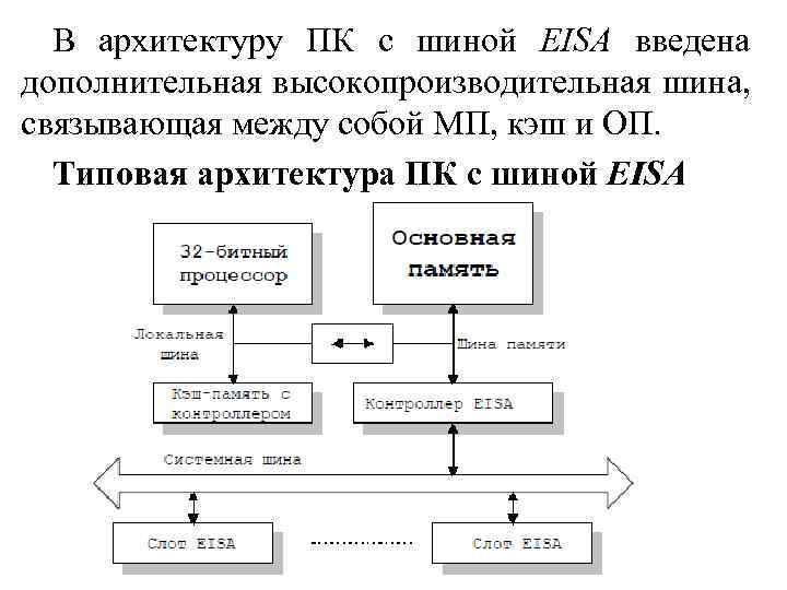 В архитектуру ПК с шиной EISA введена дополнительная высокопроизводительная шина, связывающая между собой МП,