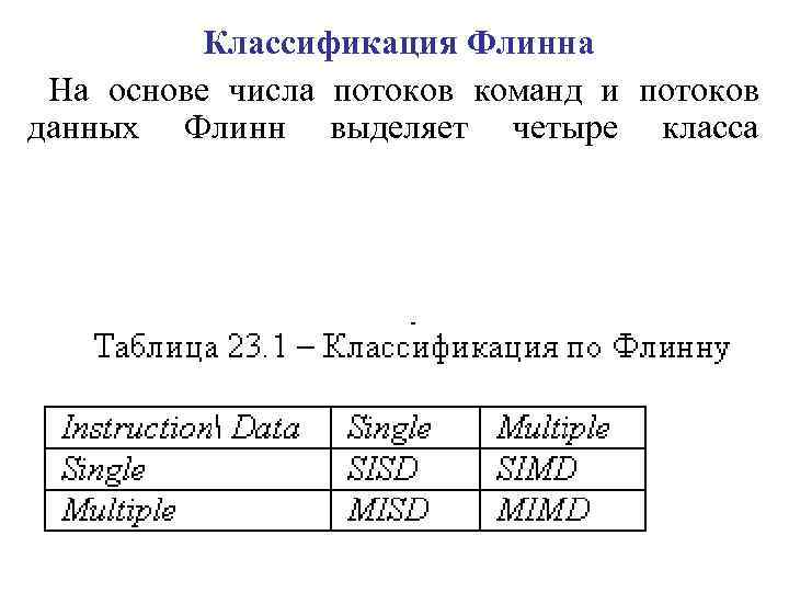Классификация Флинна На основе числа потоков команд и потоков данных Флинн выделяет четыре класса