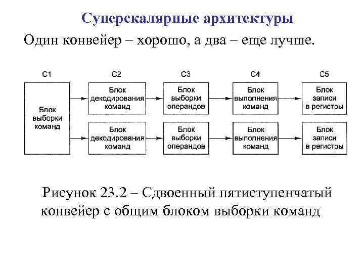 Суперскалярные архитектуры Один конвейер – хорошо, а два – еще лучше. Рисунок 23. 2