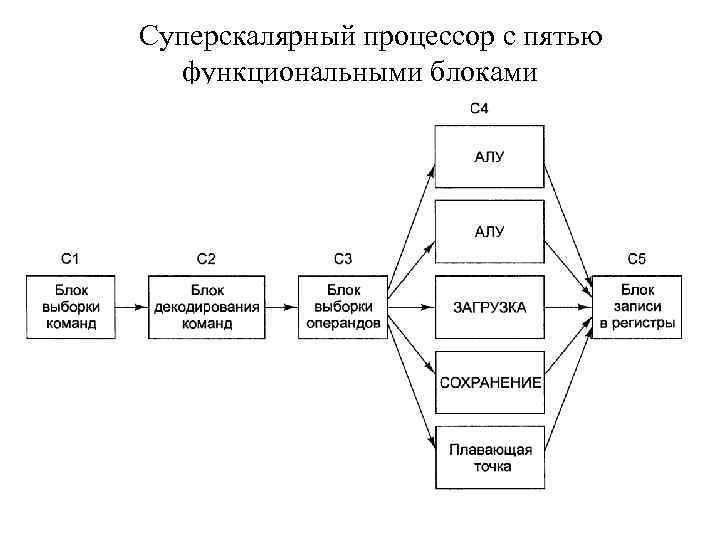 Процессор с массовым параллелизмом это