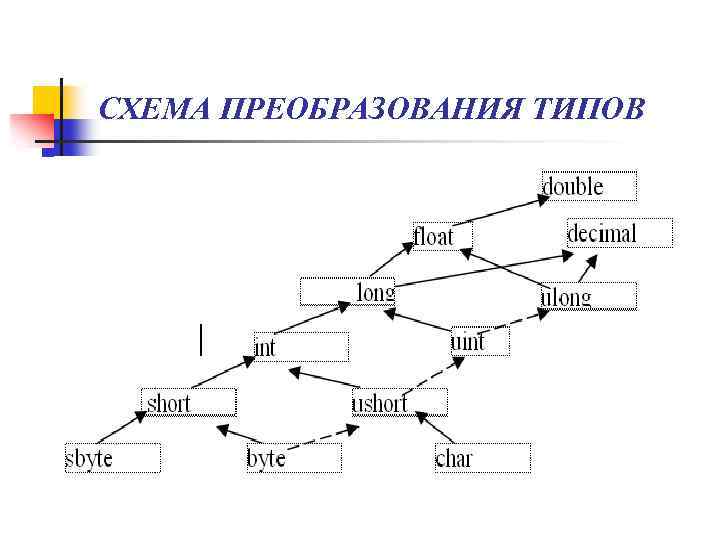 Неявное преобразование типов в oracle