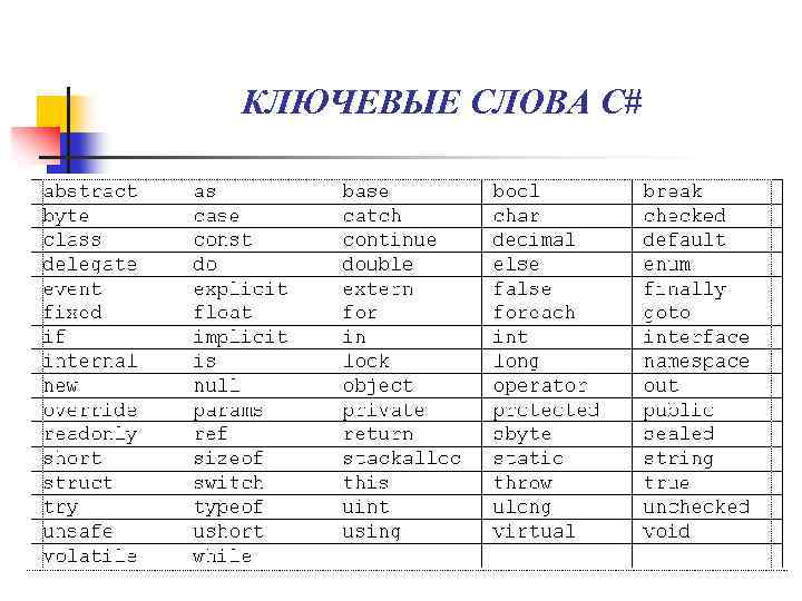 КЛЮЧЕВЫЕ СЛОВА C# 