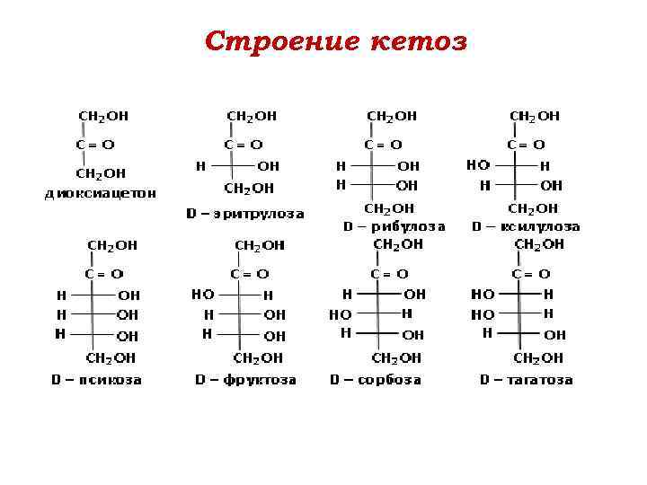 Строение кетоз 