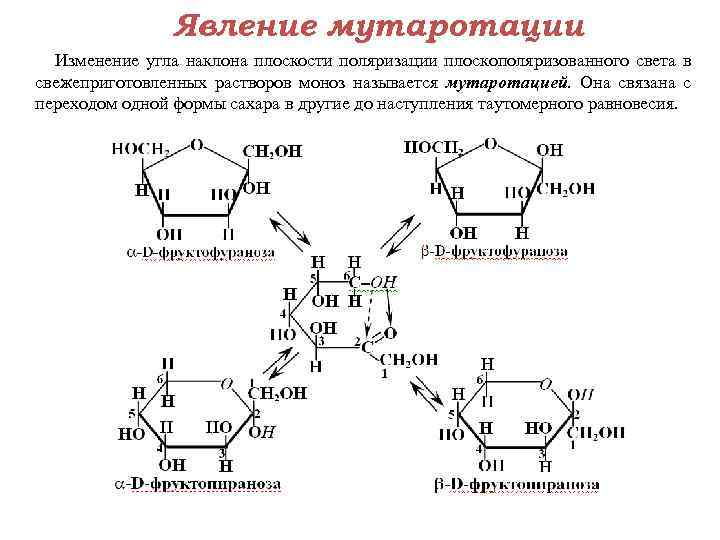 Схема таутомерных превращений лактозы