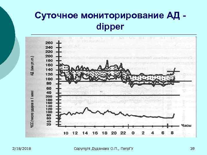 Суточное мониторирование АД dipper 2/18/2018 Copyright Дуданова О. П. , Петр. ГУ 39 