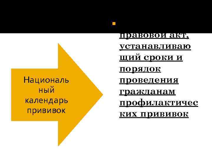  Националь ный календарь прививок нормативный правовой акт, устанавливаю щий сроки и порядок проведения