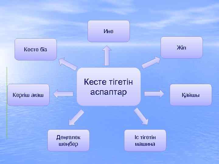 Ине Жіп Кесте біз Кесте тігетін аспаптар Кергіш ағаш Дөңгелек шеңбер Іс тігетін машина