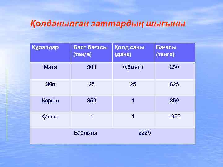 Қолданылған заттардың шығыны Құралдар Баст. бағасы (теңге) Мата 500 Жіп Қолд. саны (дана) Бағасы