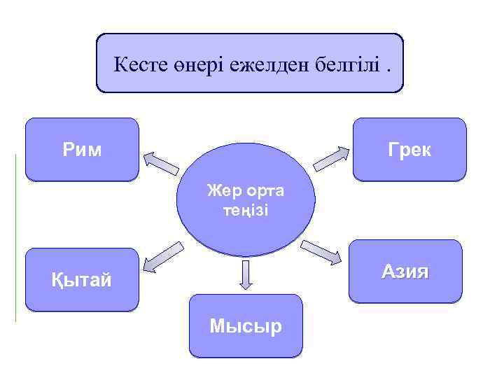 Кесте өнері ежелден белгілі. Рим Грек Жер орта теңізі Азия Қытай Мысыр 