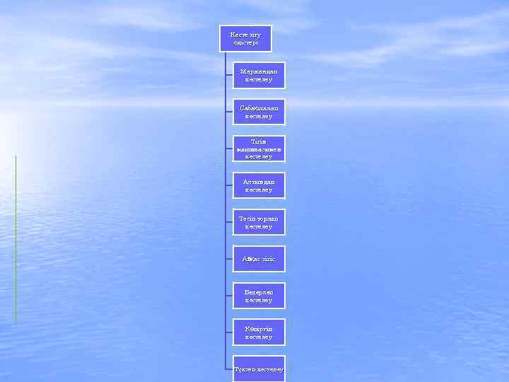 Кесте тігу әдістері Маржандап кестелеу Сабақшалап Сабақ кестелеу Тігін машинасымен кестелеу Алтындап кестелеу Тесіп