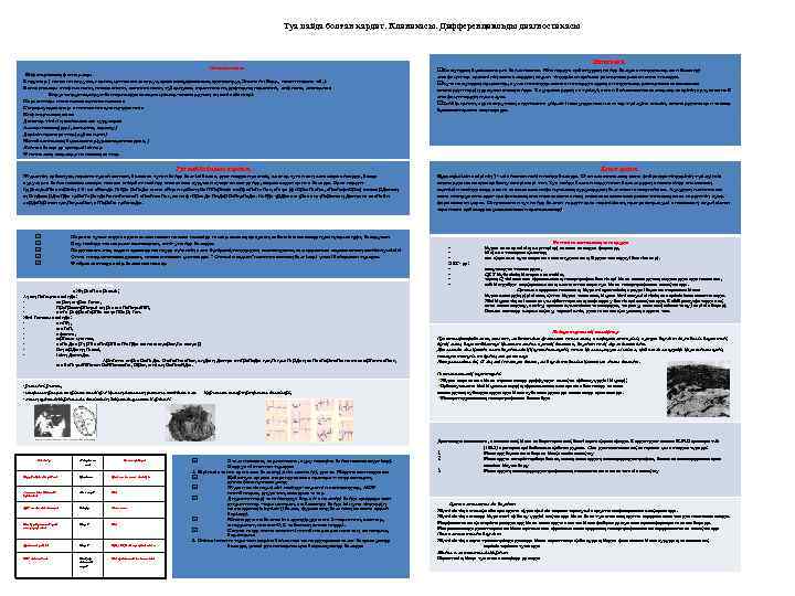 Туа пайда болған кардит. Клиникасы. Дифференцияльды диагностикасы Этиологиясы Инфекциялық факторлар: Вирустар ( коксаки вирусы,