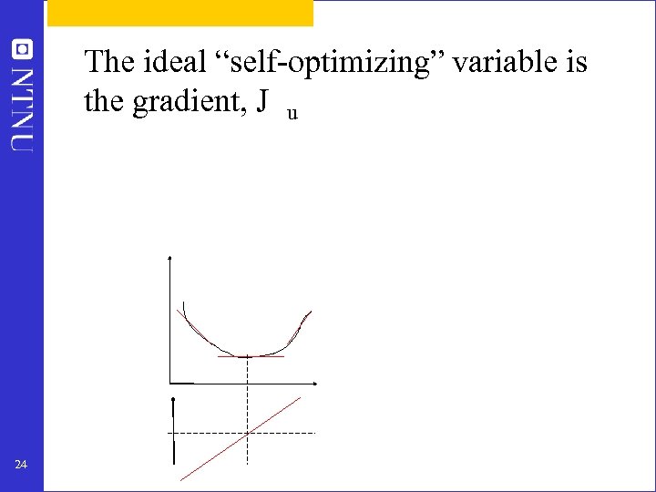 The ideal “self-optimizing” variable is the gradient, J u 24 