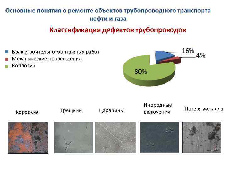 Классификация дефектов трубопроводов Брак строительно-монтажных работ Механические повреждения Коррозия Трещины Царапины Инородные включения Потеря