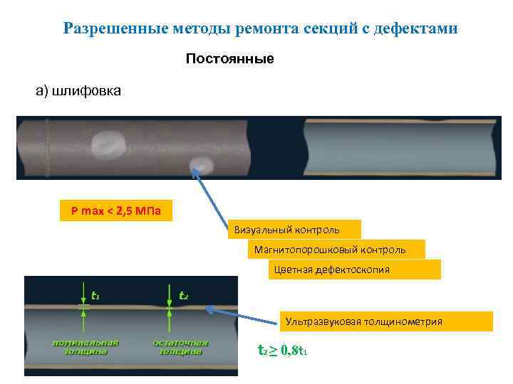 Разрешенные методы ремонта секций с дефектами Постоянные а) шлифовка P max < 2, 5