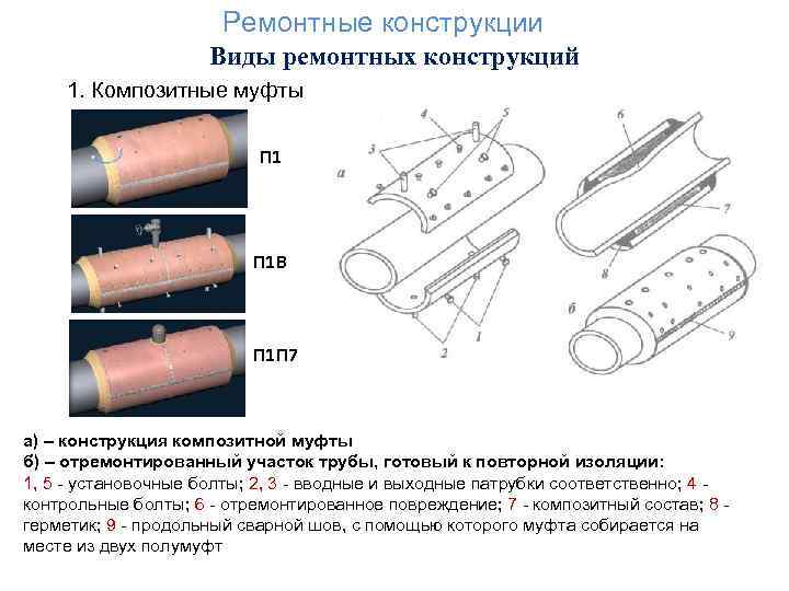 Отобразите файловую структуру содержащую следующие объекты и объедините их в группы