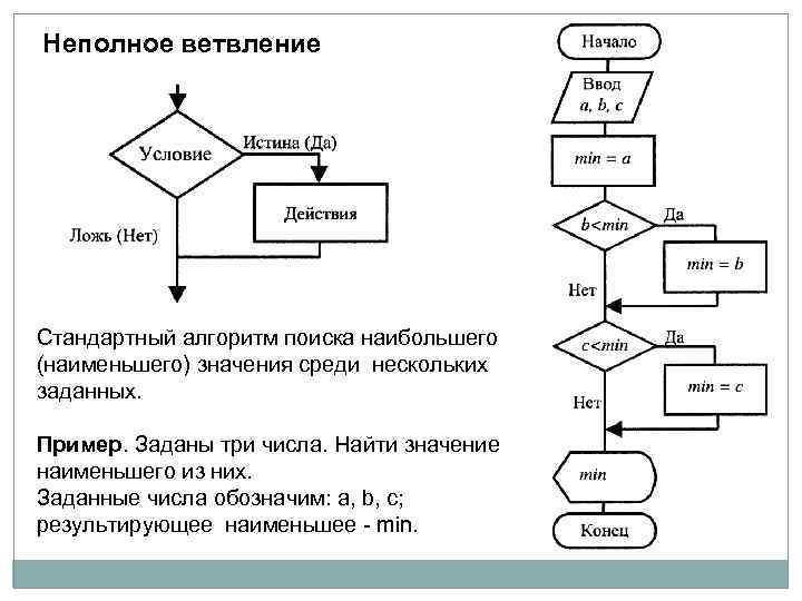 Каким образом специфицируется ветвление на диаграмме последовательности