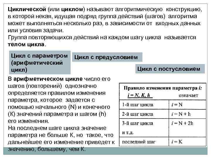 Циклической (или циклом) называют алгоритмическую конструкцию, в которой некая, идущая подряд группа действий (шагов)