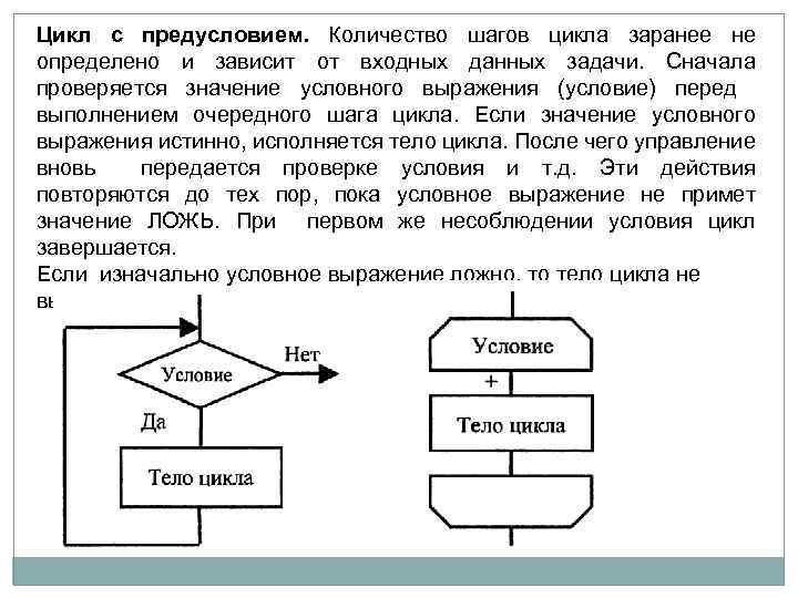 Выполняемый цикл. Цикл с перед условием. Задачи с предусловием с шагом. Задача с предусловием. Условный цикл с предусловием.