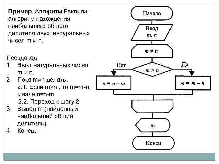 Алгоритм нахождения