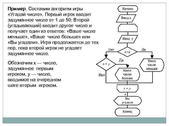 Пользуясь схемой найди задуманное число