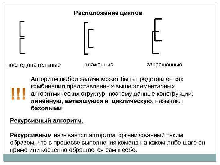 Расположение циклов последовательные вложенные запрещенные Алгоритм любой задачи может быть представлен как комбинация представленных