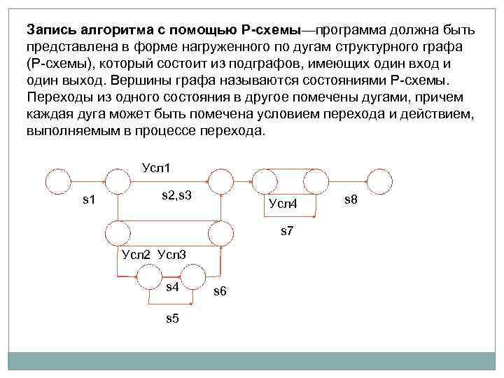 Запись алгоритма с помощью P-схемы—программа должна быть представлена в форме нагруженного по дугам структурного