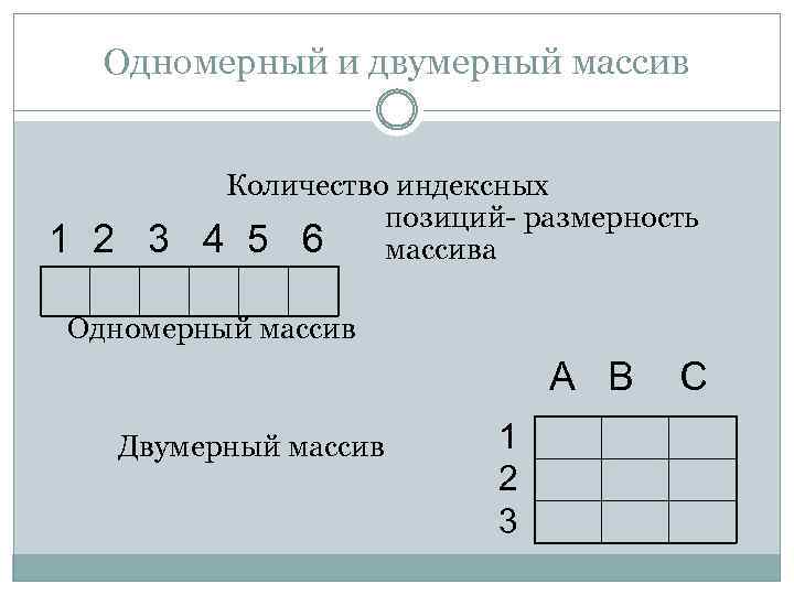 Одномерные и двумерные массивы