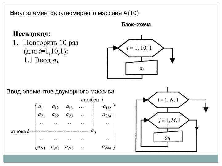 Динамический массив блок схема