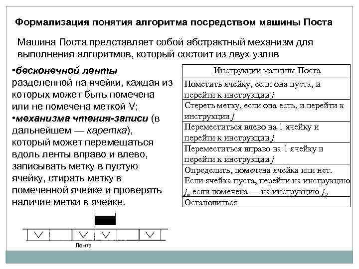 Формализация понятия алгоритма посредством машины Поста Машина Поста представляет собой абстрактный механизм для выполнения