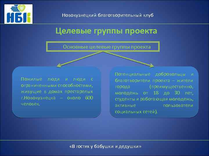 Новокузнецкий благотворительный клуб Целевые группы проекта Основные целевые группы проекта Пожилые люди и люди