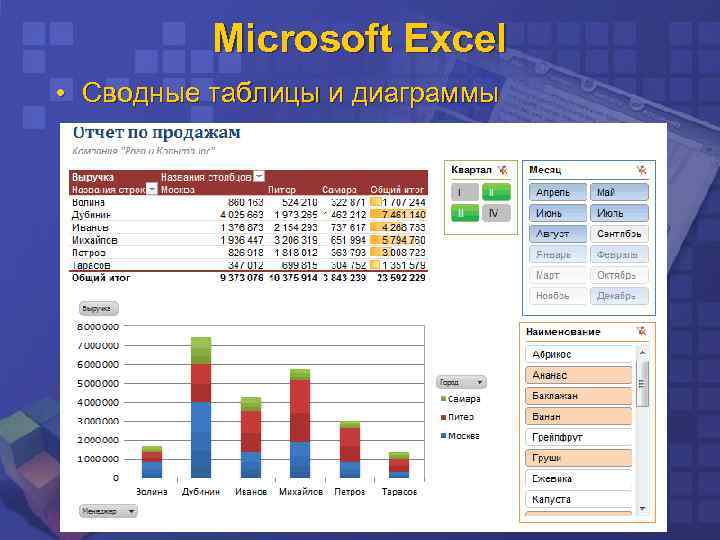 Microsoft Excel • Сводные таблицы и диаграммы 