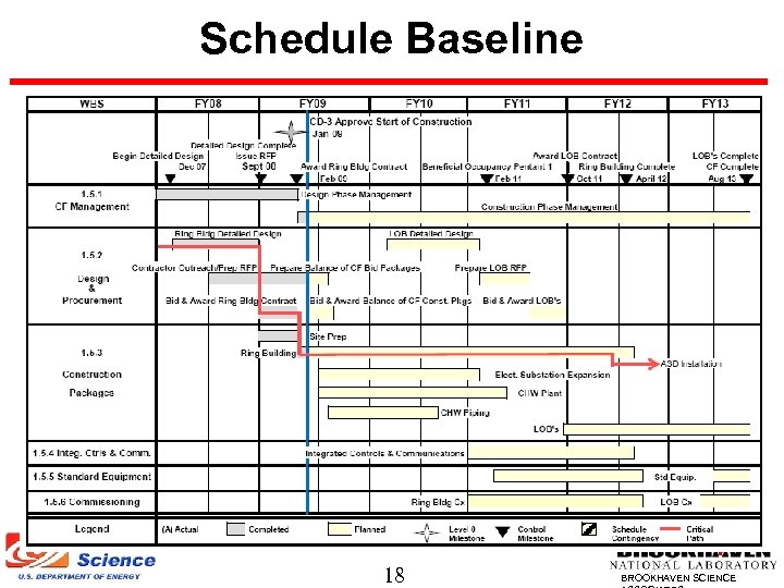 Schedule Baseline 18 BROOKHAVEN SCIENCE 