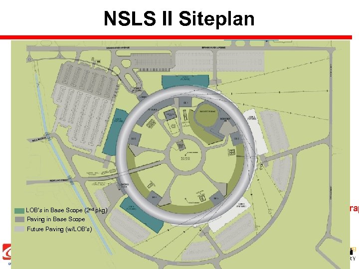 NSLS II Siteplan Bldg 603 Substation NSLS Possible JPSI Locations NSLS II Injection Bldg