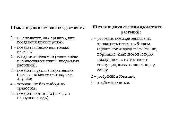 Шкала оценки степени поедаемости: 0 – не поедается, как правило, или поедаются крайне редко;