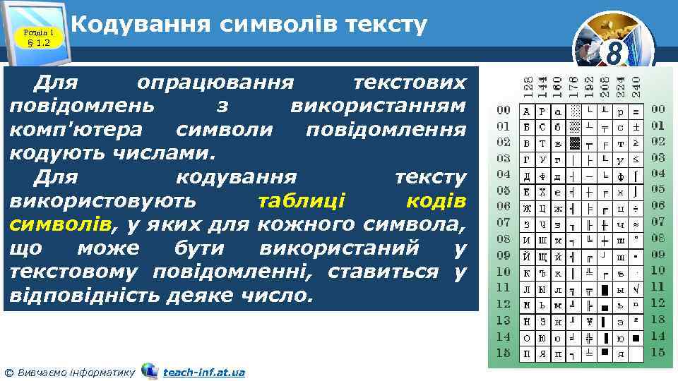 Розділ 1 § 1. 2 Кодування символів тексту Для опрацювання текстових повідомлень з використанням