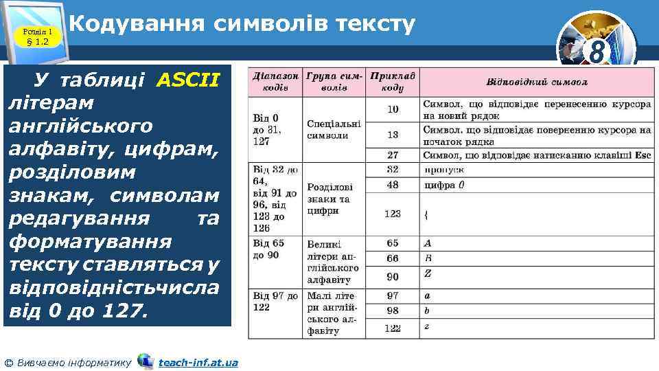 Розділ 1 § 1. 2 Кодування символів тексту У таблиці ASCII літерам англійського алфавіту,