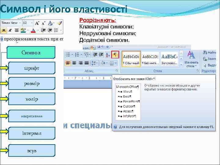 Символ і його властивості Розрізняють: Клавіатурні символи; Недруковані символи; Додаткові символи. Символ шрифт розмір