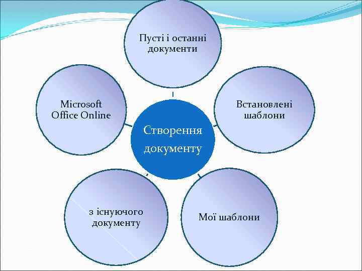 Пусті і останні документи Встановлені шаблони Microsoft Office Online Створення документу з існуючого документу