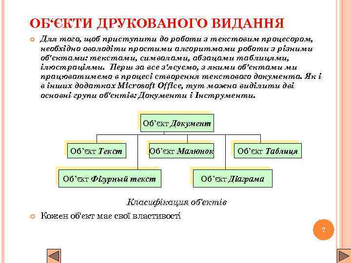 ОБ‘ЄКТИ ДРУКОВАНОГО ВИДАННЯ Для того, щоб приступити до роботи з текстовим процесором, необхідно оволодіти