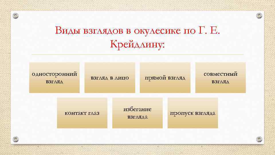 Виды взглядов в окулесике по Г. Е. Крейдлину: односторонний взгляд в лицо контакт глаз