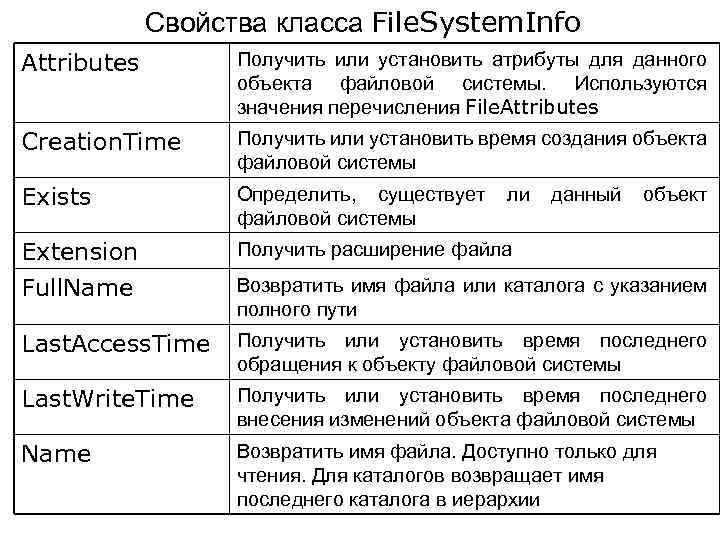 Свойства класса File. System. Info Attributes Получить или установить атрибуты для данного объекта файловой