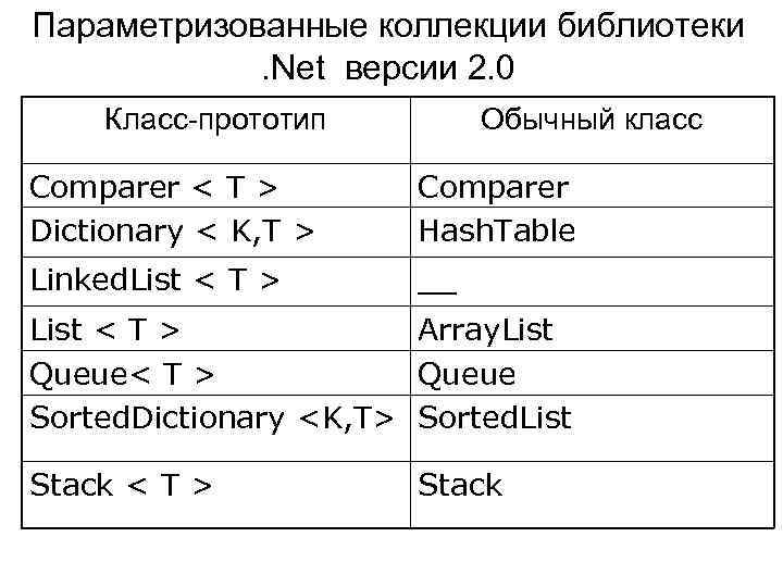 Классы прототипы