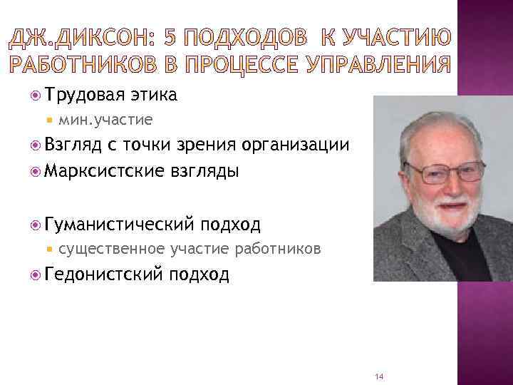  Трудовая этика мин. участие Взгляд с точки зрения организации Марксистские взгляды Гуманистический подход