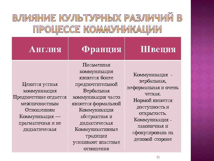 Письменная коммуникация особенности осуществления деловой переписки презентация