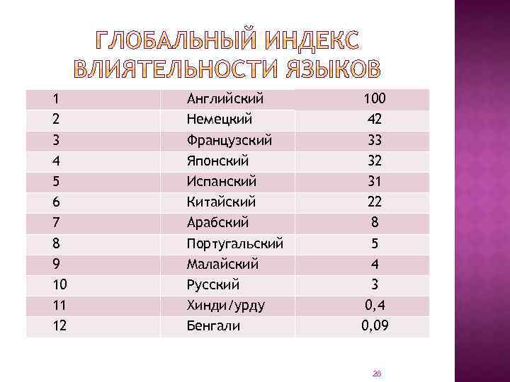 1 2 3 4 5 6 7 8 9 10 11 12 Английский Немецкий