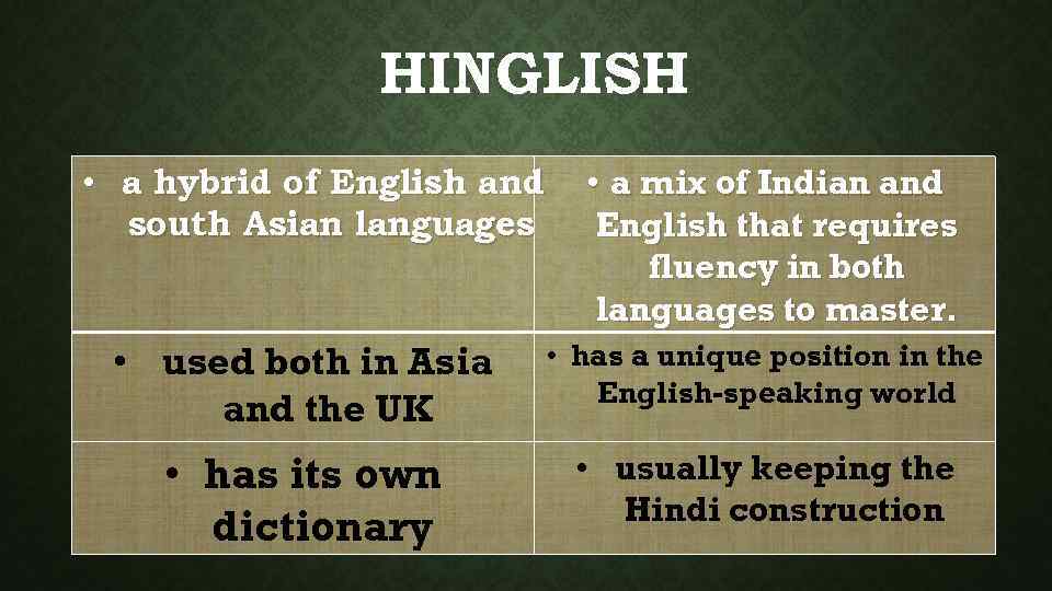 HINGLISH • a hybrid of English and south Asian languages • a mix of