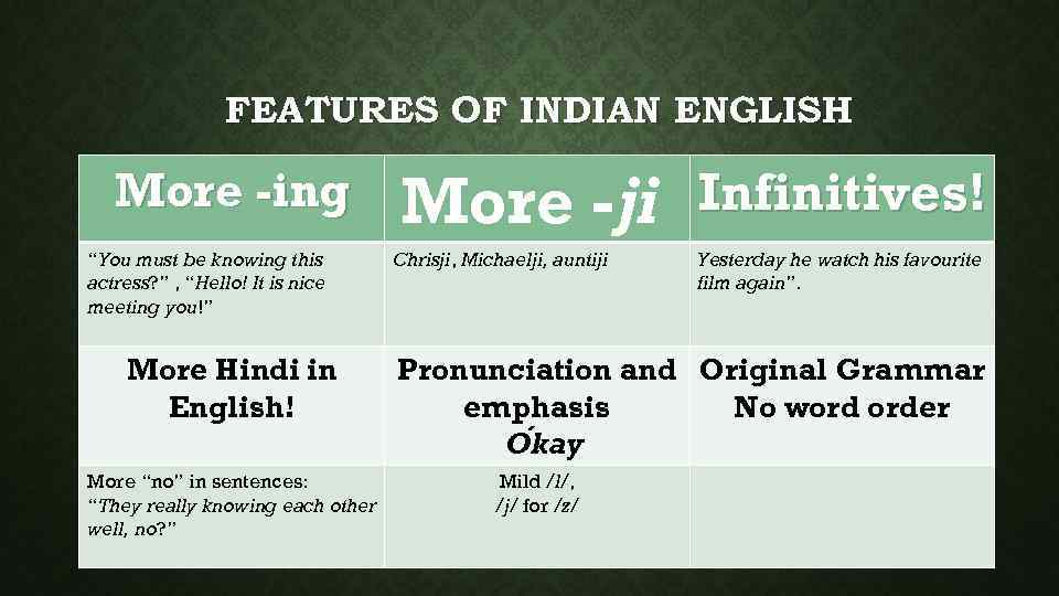 FEATURES OF INDIAN ENGLISH More -ing “You must be knowing this actress? ” ,