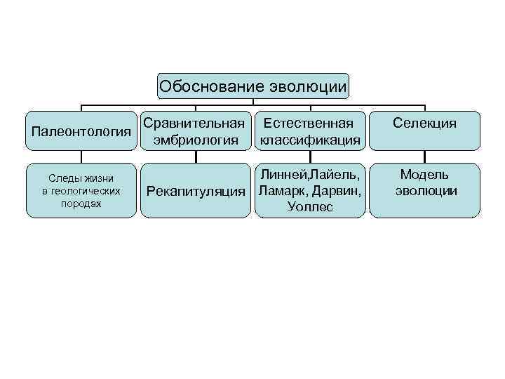 Какое из приведенных определений проекта верно а проект уникальная