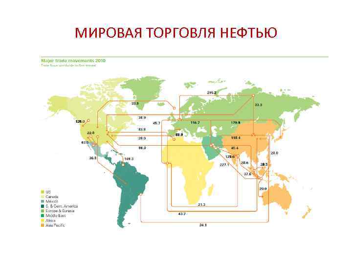 МИРОВАЯ ТОРГОВЛЯ НЕФТЬЮ 